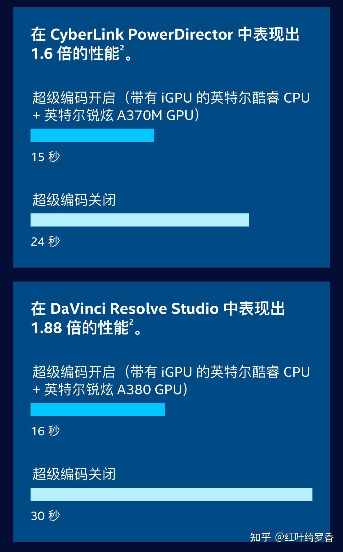 2024年电脑显卡入门指南，选择电脑的时候如何正确选择显卡？