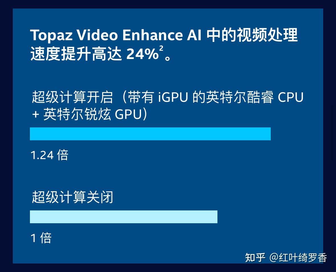 2024年电脑显卡入门指南，选择电脑的时候如何正确选择显卡？