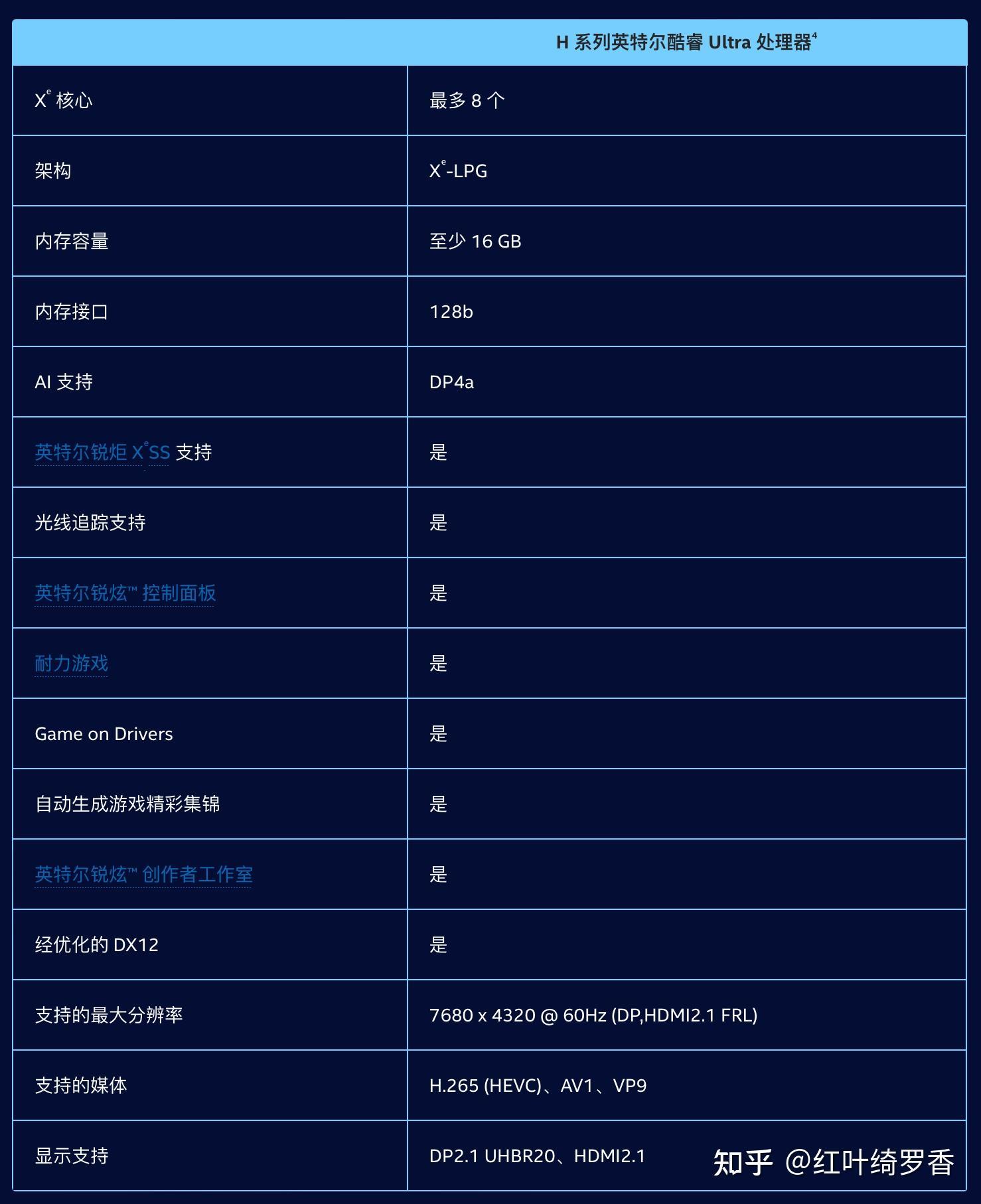 2024年电脑显卡入门指南，选择电脑的时候如何正确选择显卡？