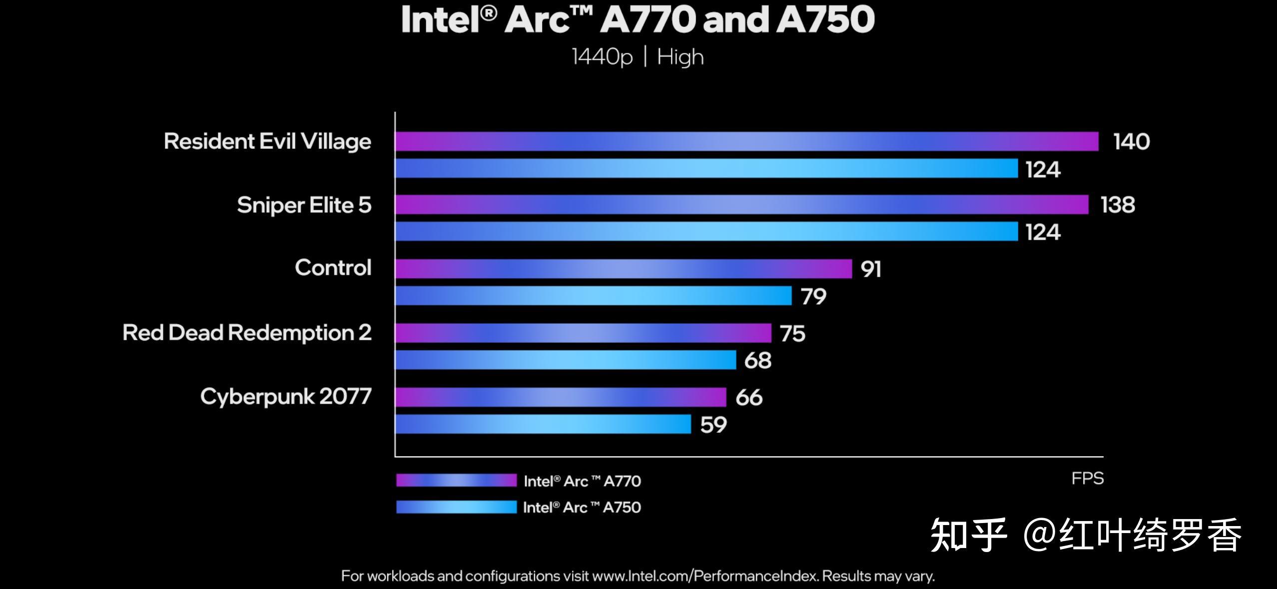 2024年电脑显卡入门指南，选择电脑的时候如何正确选择显卡？