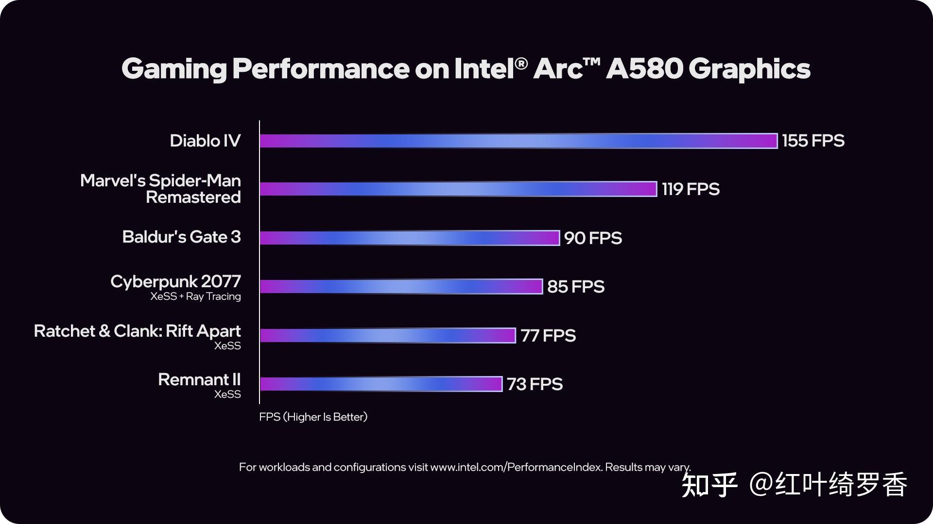 2024年电脑显卡入门指南，选择电脑的时候如何正确选择显卡？