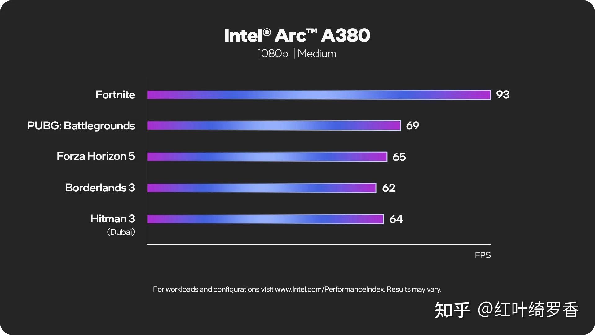 2024年电脑显卡入门指南，选择电脑的时候如何正确选择显卡？