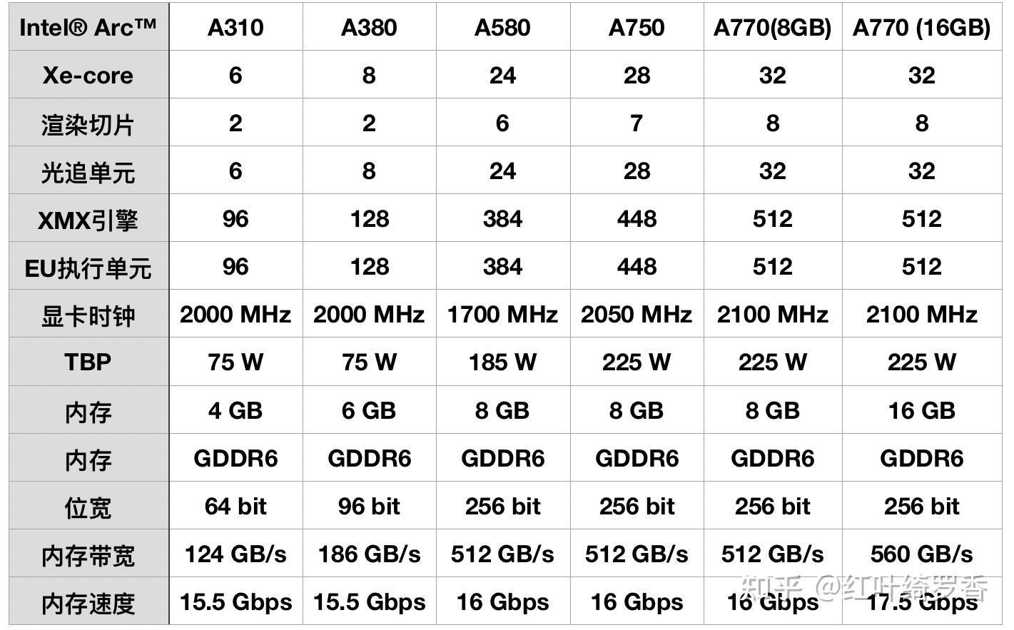 2024年电脑显卡入门指南，选择电脑的时候如何正确选择显卡？