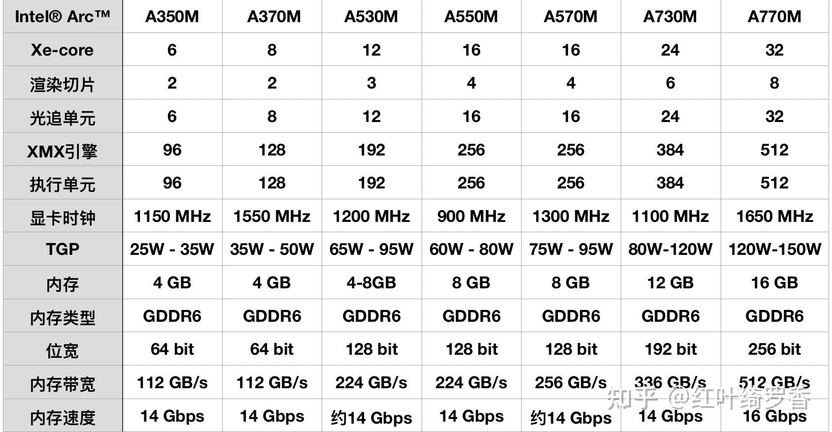 2024年电脑显卡入门指南，选择电脑的时候如何正确选择显卡？