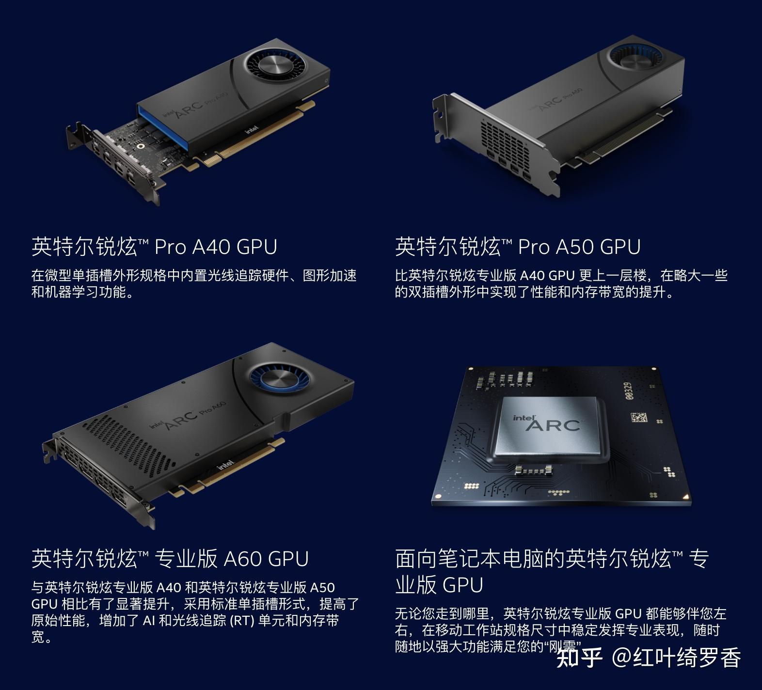 2024年电脑显卡入门指南，选择电脑的时候如何正确选择显卡？