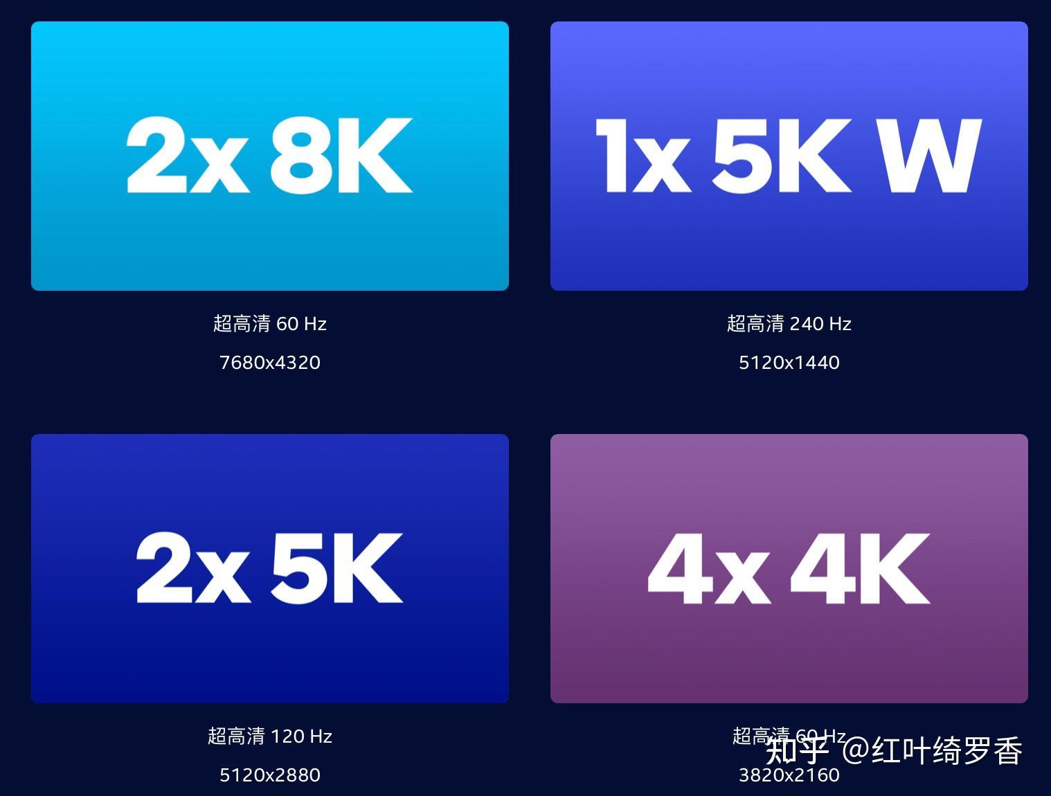 2024年电脑显卡入门指南，选择电脑的时候如何正确选择显卡？