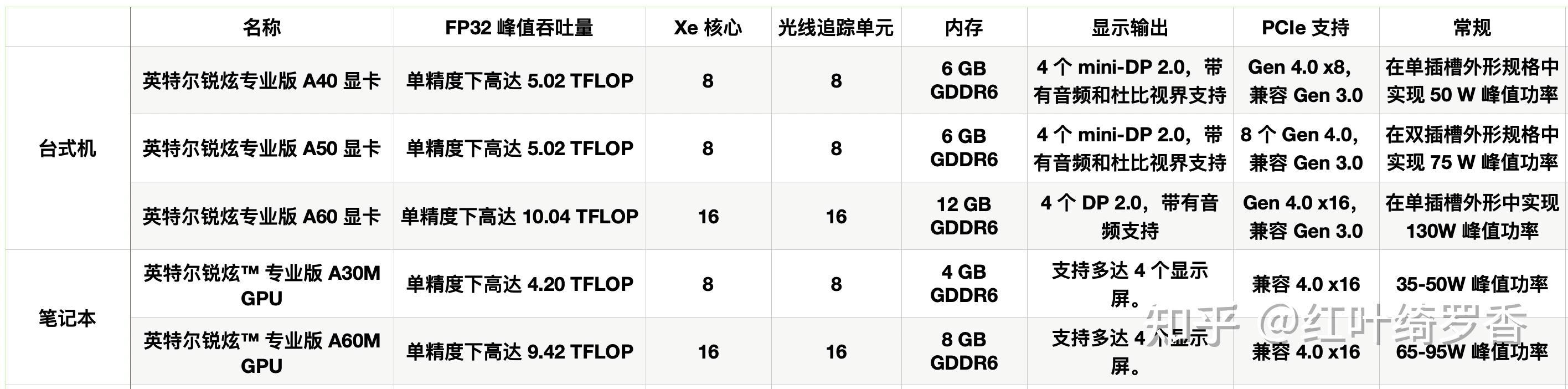 2024年电脑显卡入门指南，选择电脑的时候如何正确选择显卡？