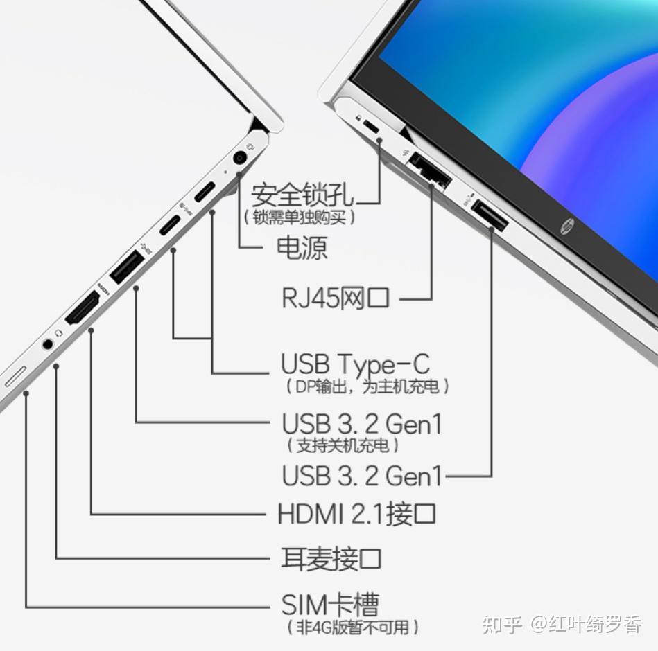 2024年电脑显卡入门指南，选择电脑的时候如何正确选择显卡？