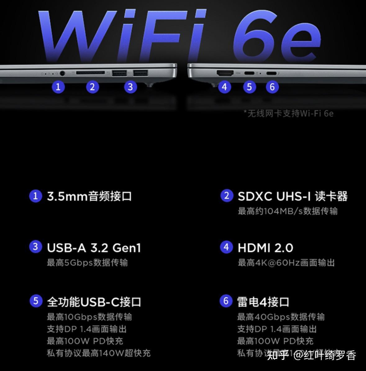 2024年电脑显卡入门指南，选择电脑的时候如何正确选择显卡？