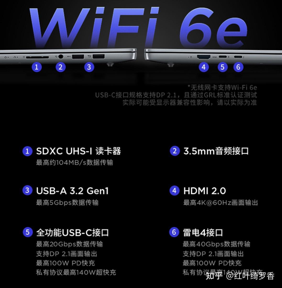 2024年电脑显卡入门指南，选择电脑的时候如何正确选择显卡？