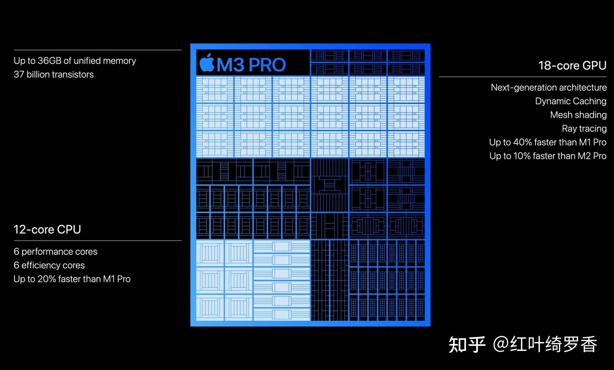 苹果电脑M1 Pro/M2 Pro/M3 Pro芯片全面解读,如何选购苹果电脑MacBook?