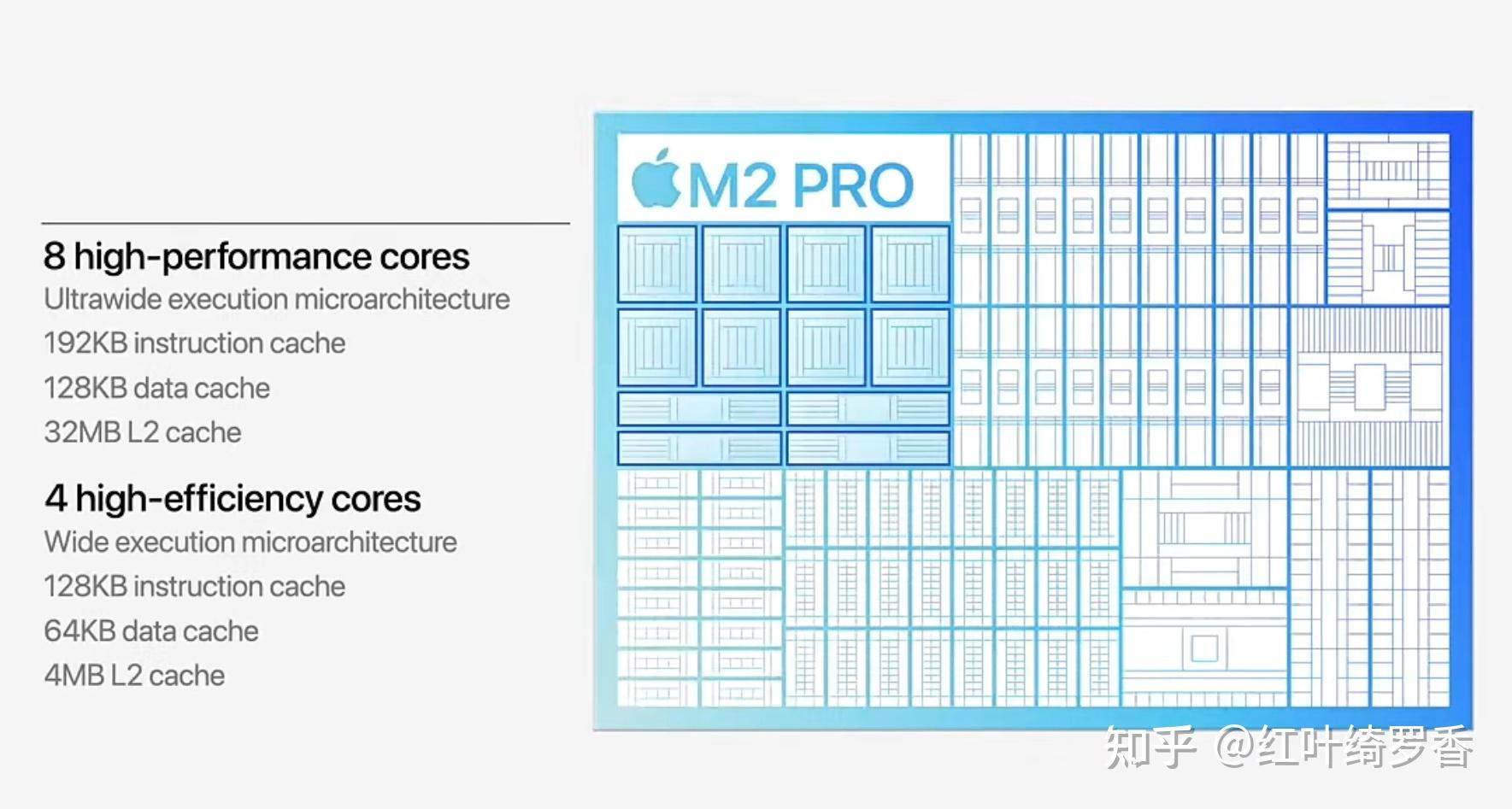 苹果电脑M1 Pro/M2 Pro/M3 Pro芯片全面解读,如何选购苹果电脑MacBook?