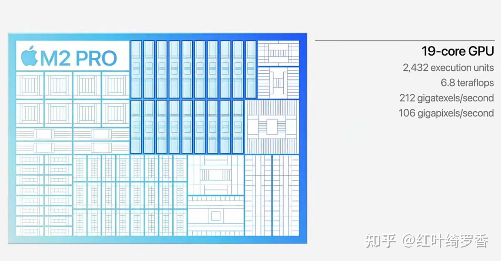 苹果电脑M1 Pro/M2 Pro/M3 Pro芯片全面解读,如何选购苹果电脑MacBook?