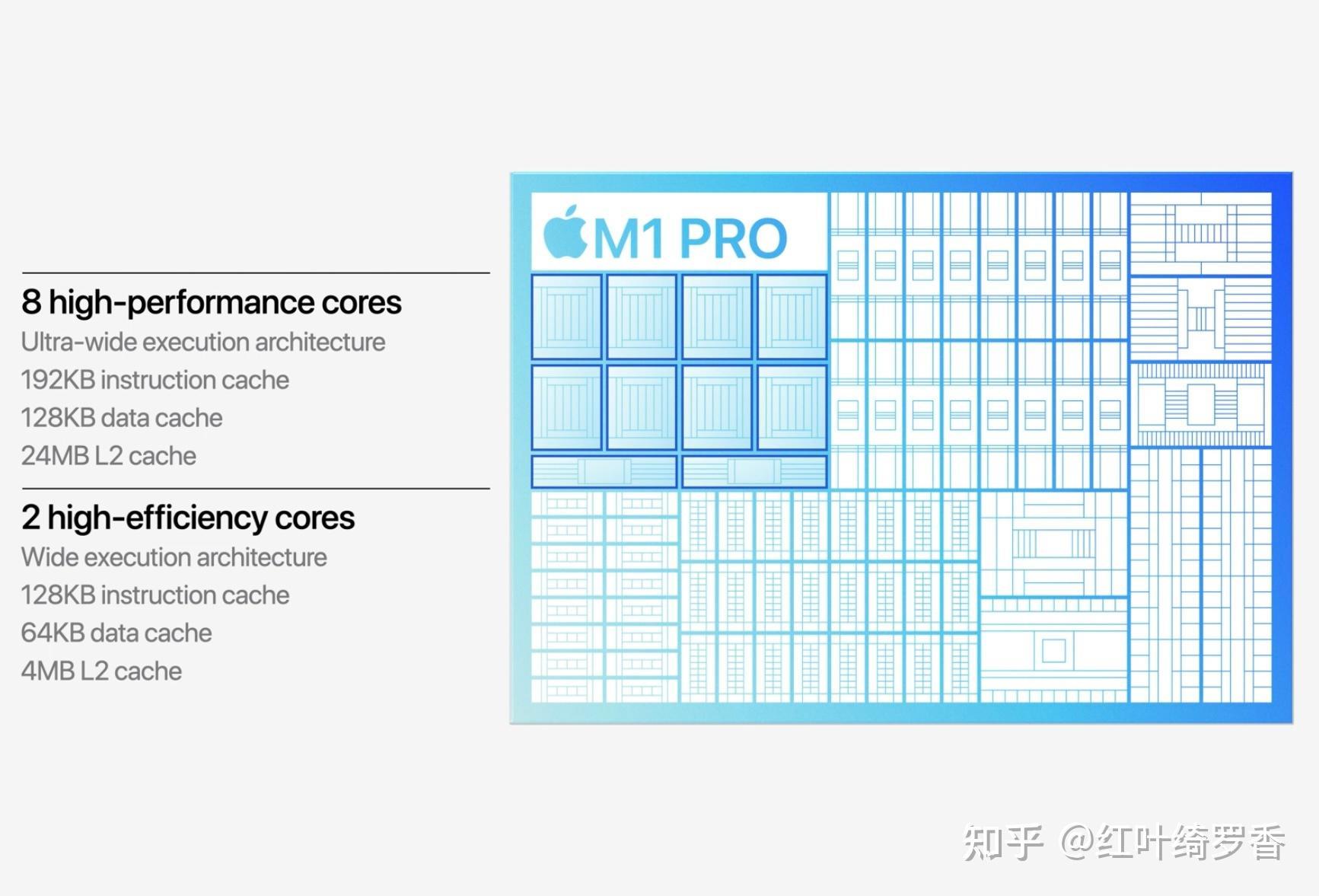 苹果电脑M1 Pro/M2 Pro/M3 Pro芯片全面解读,如何选购苹果电脑MacBook?