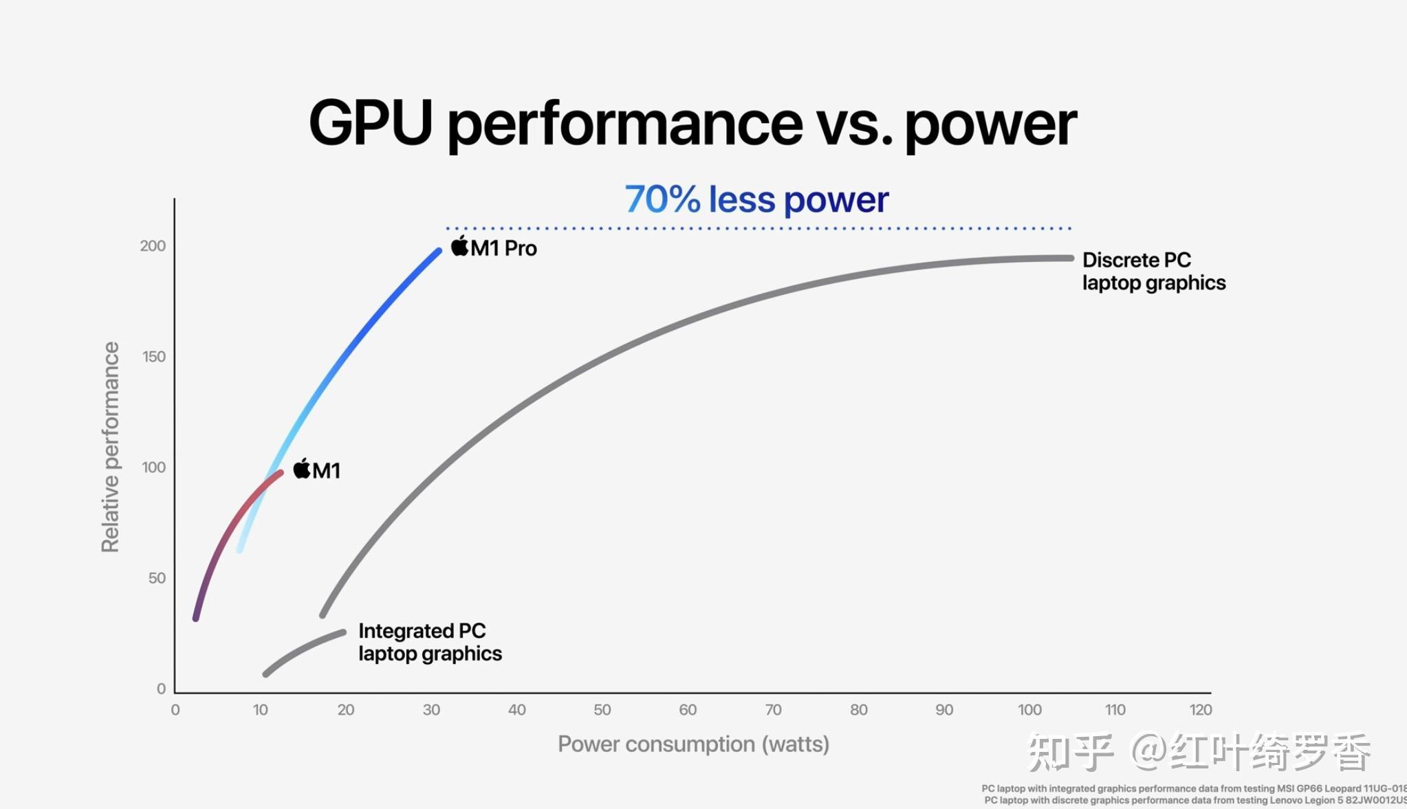 苹果电脑M1 Pro/M2 Pro/M3 Pro芯片全面解读,如何选购苹果电脑MacBook?