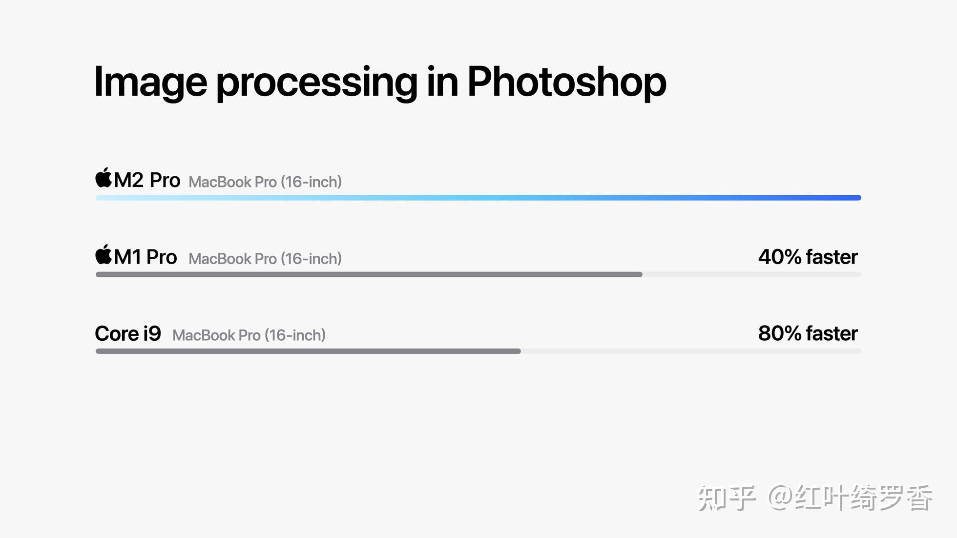 苹果电脑M1 Pro/M2 Pro/M3 Pro芯片全面解读,如何选购苹果电脑MacBook?