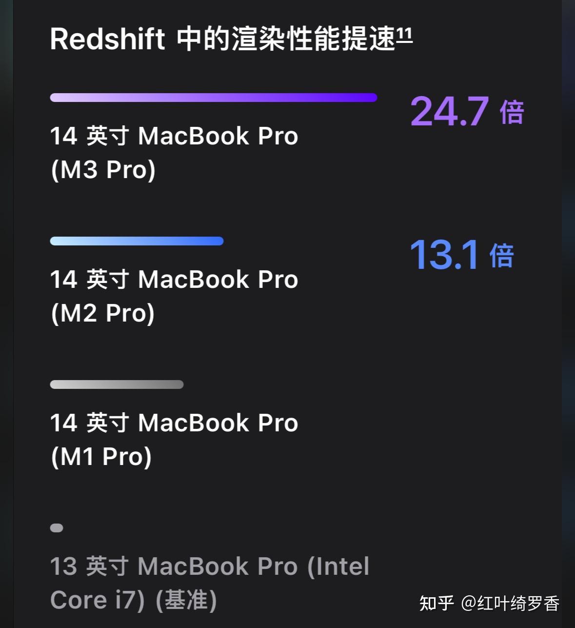 苹果电脑M1 Pro/M2 Pro/M3 Pro芯片全面解读,如何选购苹果电脑MacBook?