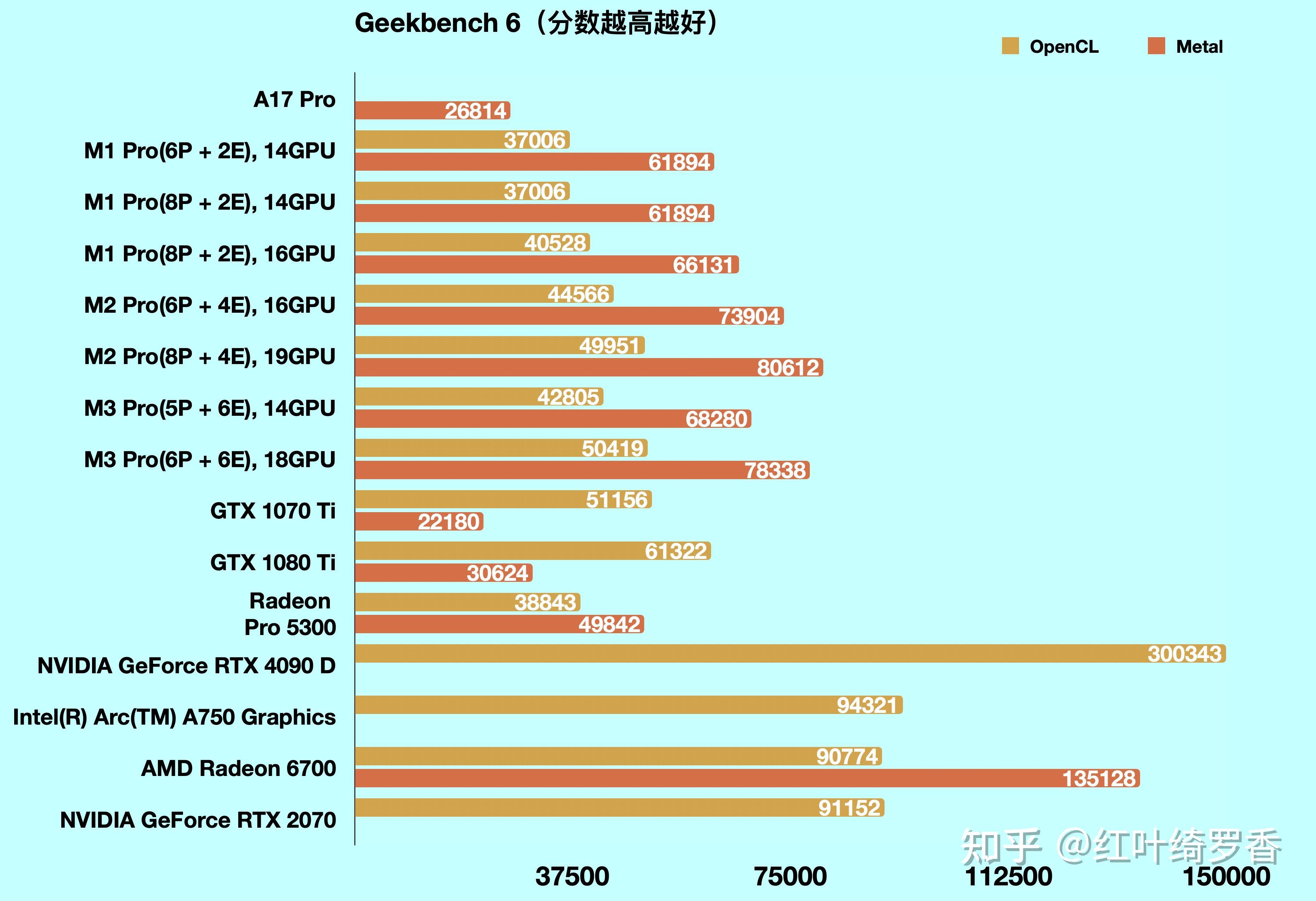 苹果电脑M1 Pro/M2 Pro/M3 Pro芯片全面解读,如何选购苹果电脑MacBook?