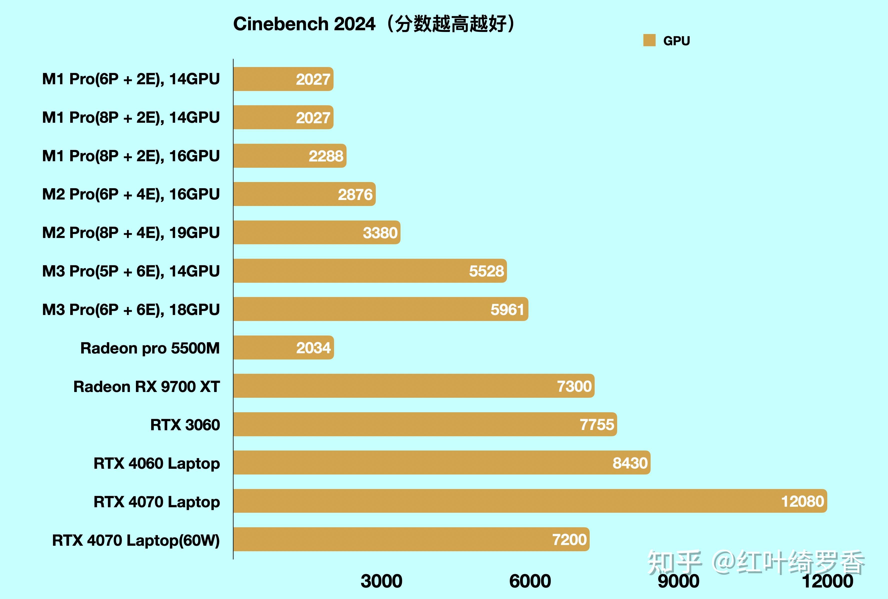 苹果电脑M1 Pro/M2 Pro/M3 Pro芯片全面解读,如何选购苹果电脑MacBook?