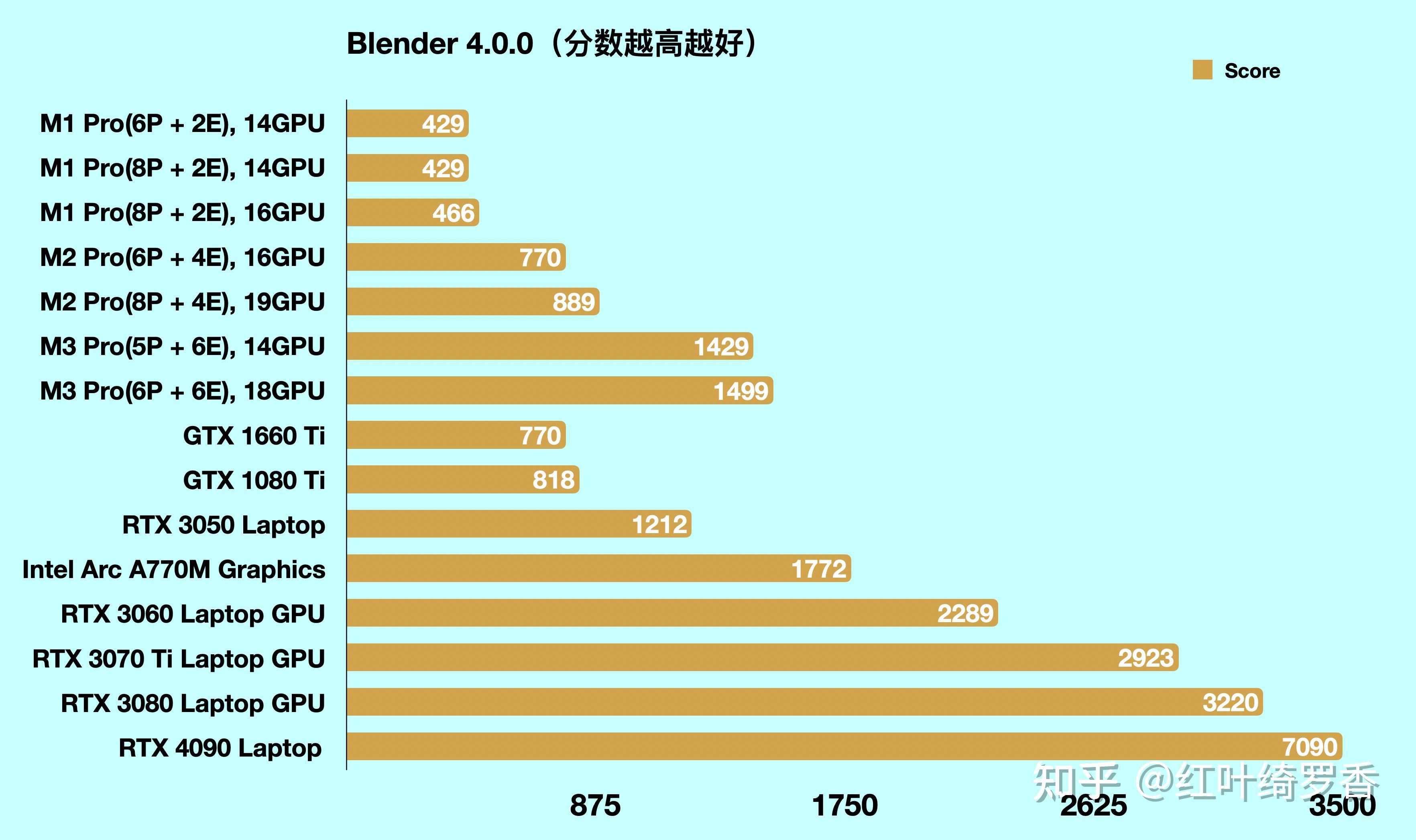苹果电脑M1 Pro/M2 Pro/M3 Pro芯片全面解读,如何选购苹果电脑MacBook?