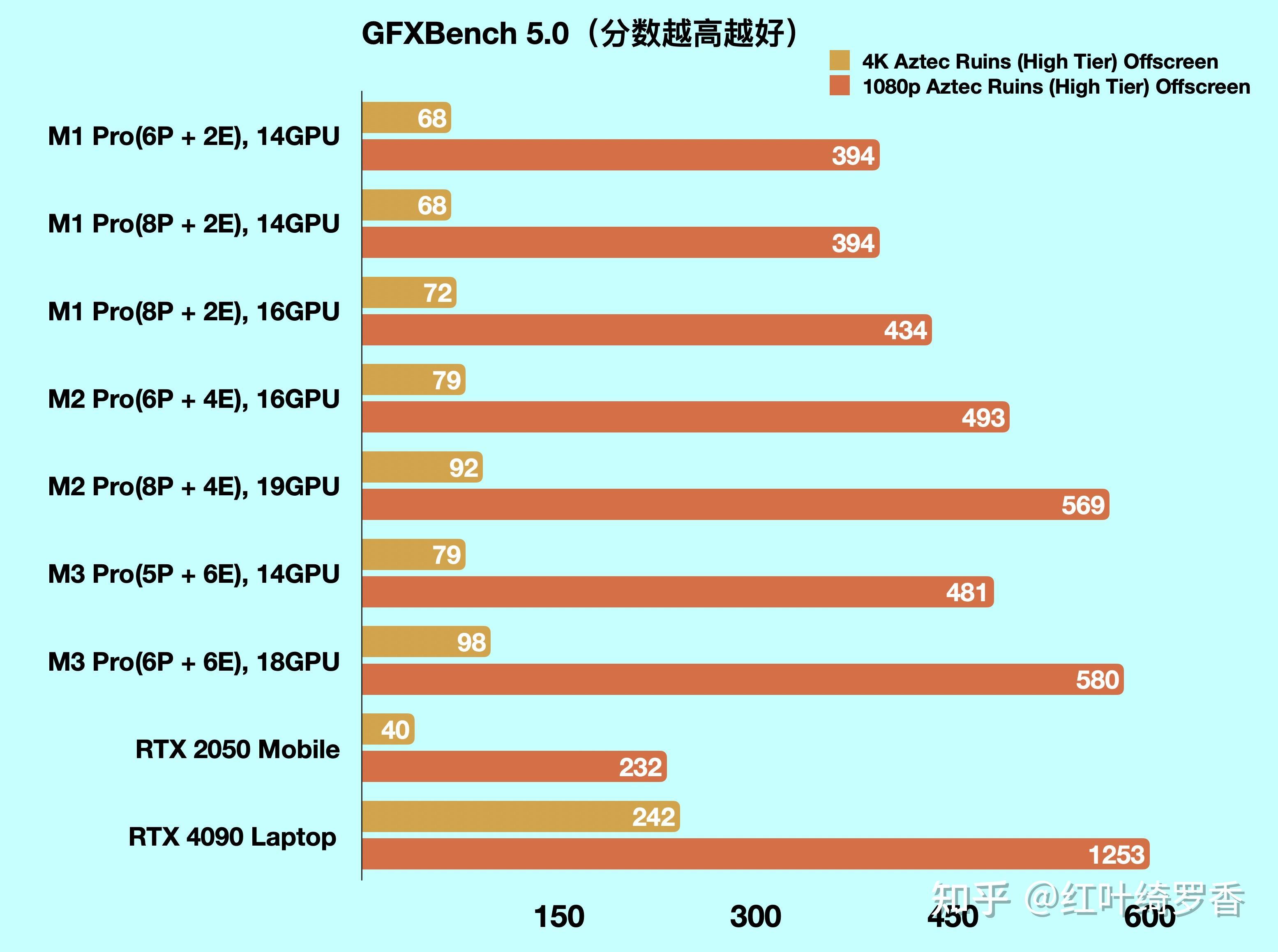 苹果电脑M1 Pro/M2 Pro/M3 Pro芯片全面解读,如何选购苹果电脑MacBook?