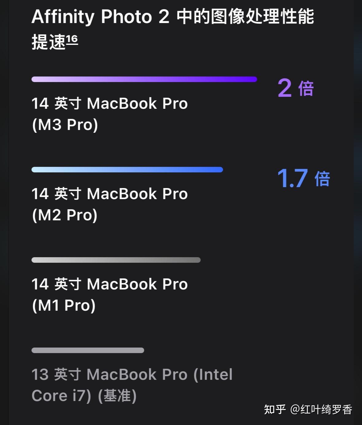 苹果电脑M1 Pro/M2 Pro/M3 Pro芯片全面解读,如何选购苹果电脑MacBook?