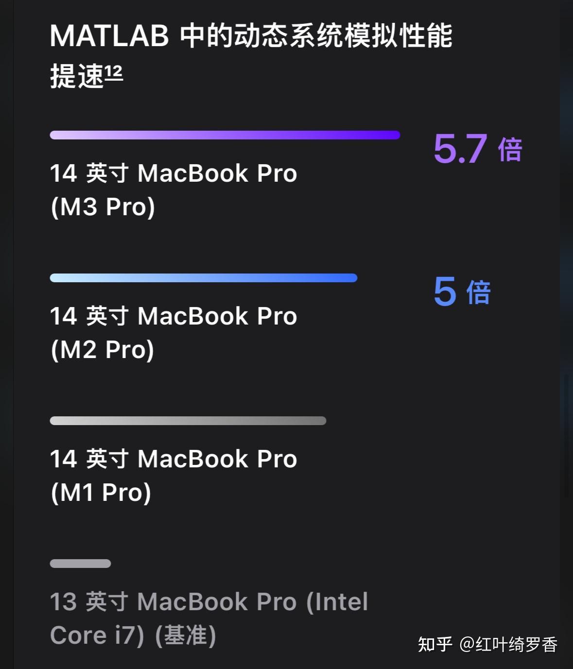 苹果电脑M1 Pro/M2 Pro/M3 Pro芯片全面解读,如何选购苹果电脑MacBook?