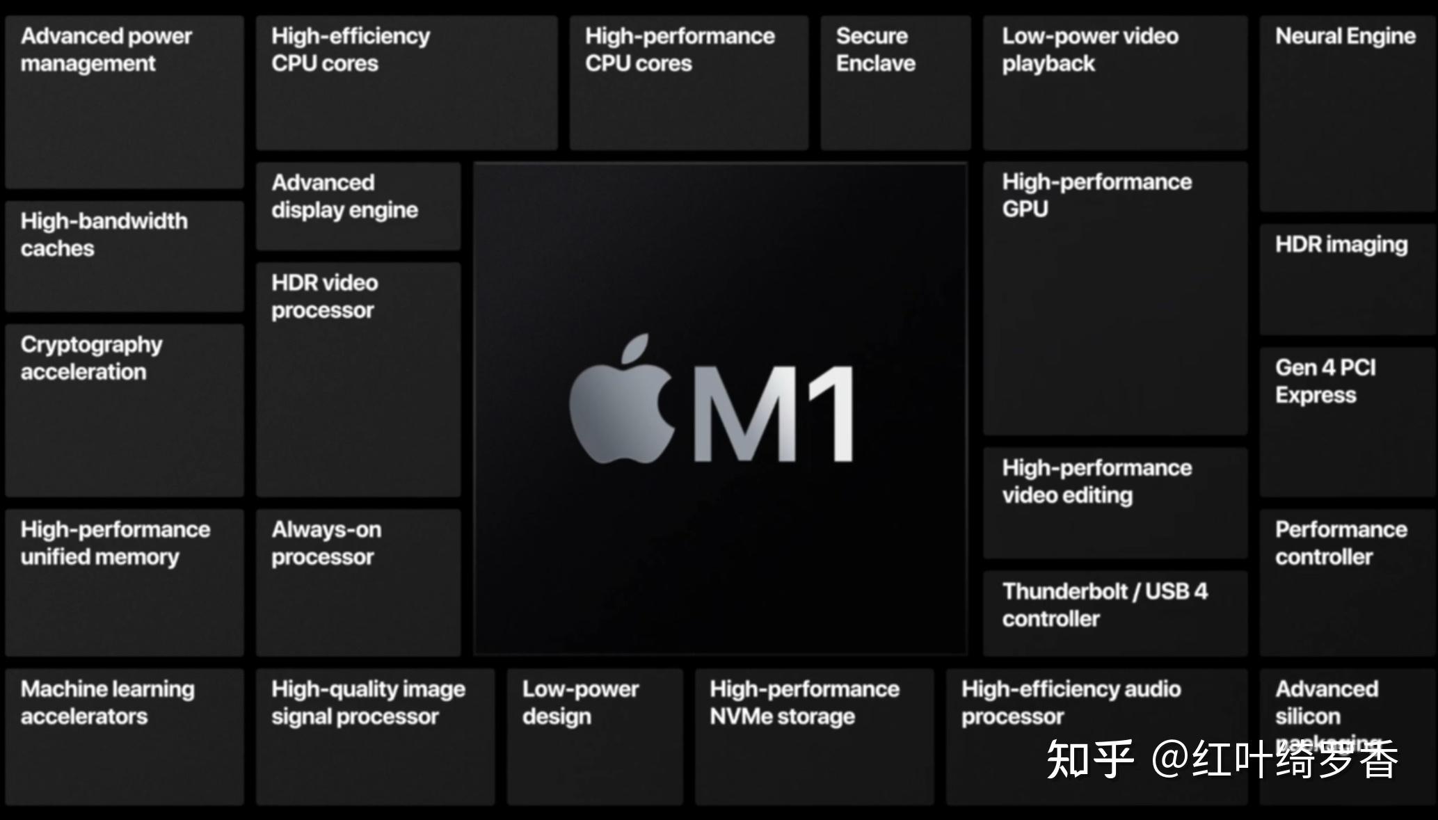 苹果电脑M1 Pro/M2 Pro/M3 Pro芯片全面解读,如何选购苹果电脑MacBook?