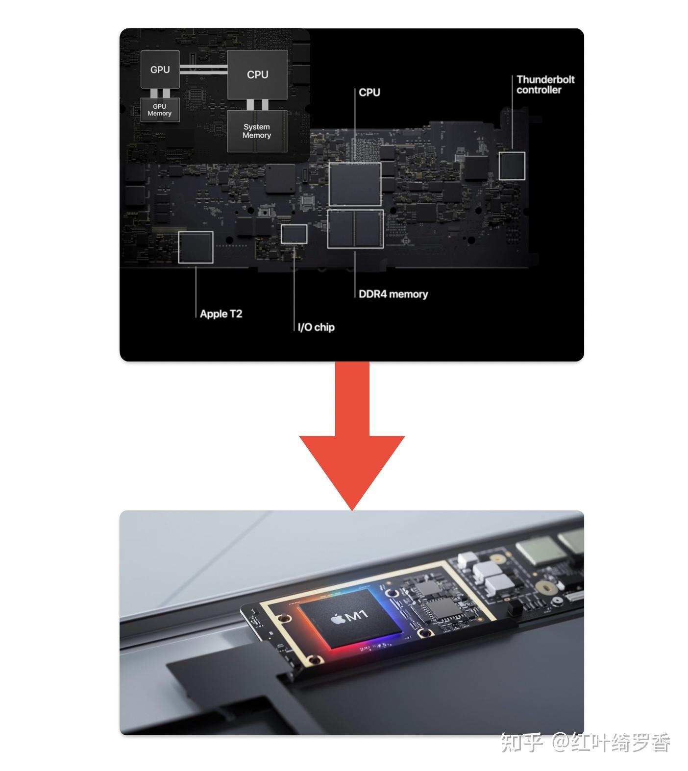 苹果电脑M1 Pro/M2 Pro/M3 Pro芯片全面解读,如何选购苹果电脑MacBook?