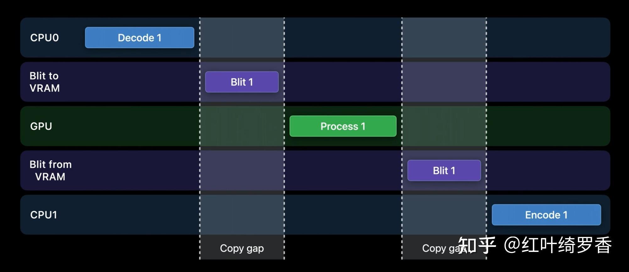 苹果电脑M1 Pro/M2 Pro/M3 Pro芯片全面解读,如何选购苹果电脑MacBook?