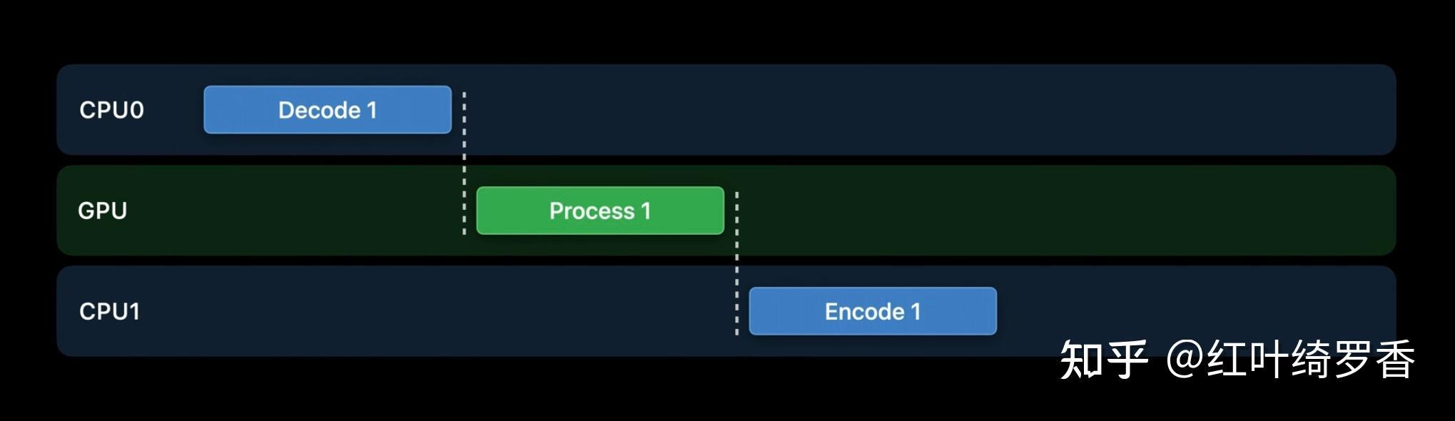苹果电脑M1 Pro/M2 Pro/M3 Pro芯片全面解读,如何选购苹果电脑MacBook?