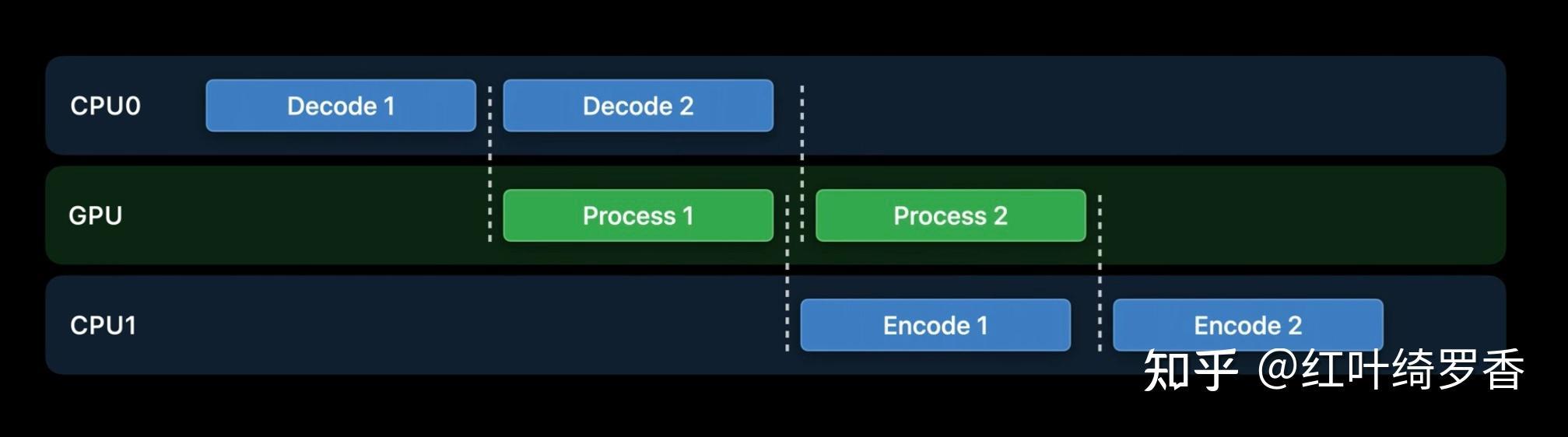 苹果电脑M1 Pro/M2 Pro/M3 Pro芯片全面解读,如何选购苹果电脑MacBook?