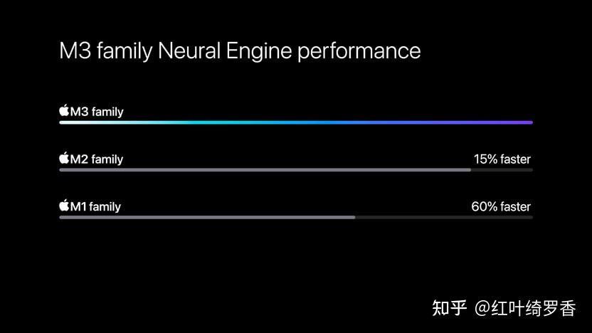 苹果电脑M1 Pro/M2 Pro/M3 Pro芯片全面解读,如何选购苹果电脑MacBook?