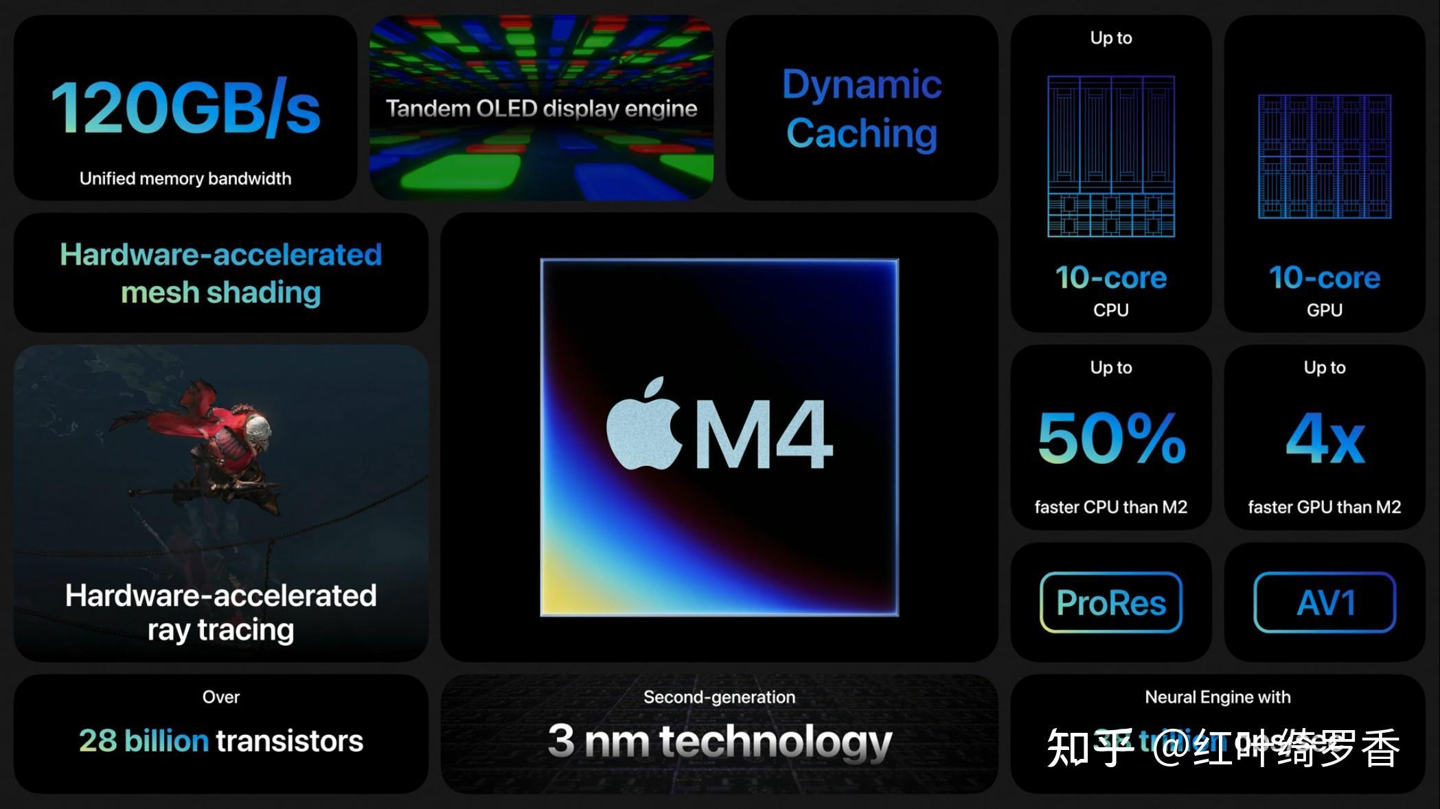 聊聊苹果最新发布的 M4芯片,CPU、GPU、NPU、内存带宽等有什么变化?2024款iPad Pro值不值得买?
