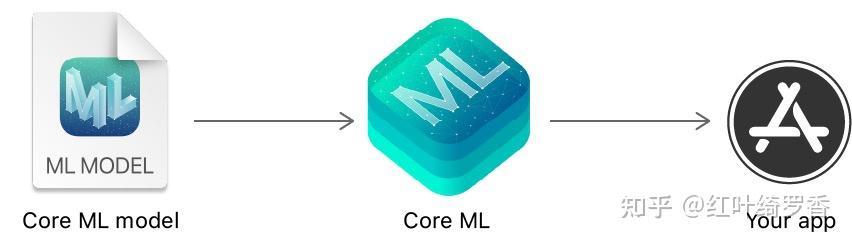 聊聊苹果最新发布的 M4芯片,CPU、GPU、NPU、内存带宽等有什么变化?2024款iPad Pro值不值得买?