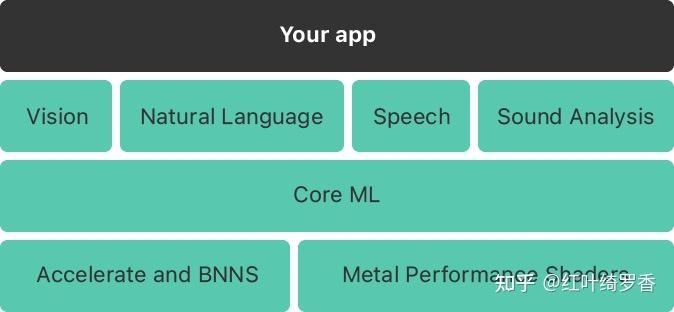 聊聊苹果最新发布的 M4芯片,CPU、GPU、NPU、内存带宽等有什么变化?2024款iPad Pro值不值得买?