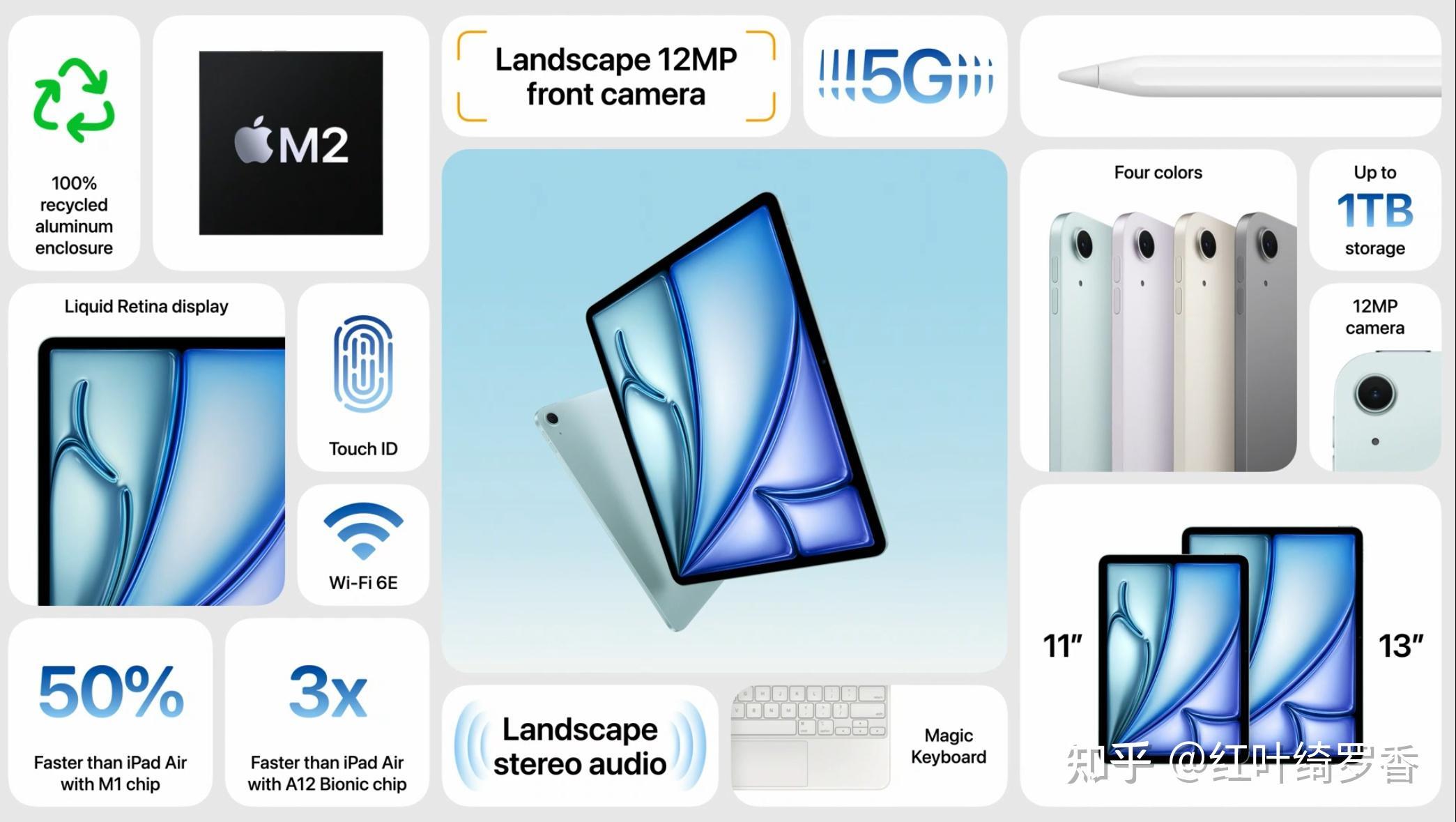 iPad Air M2还是M1?2024新款iPad Air有什么升级?值得买吗?