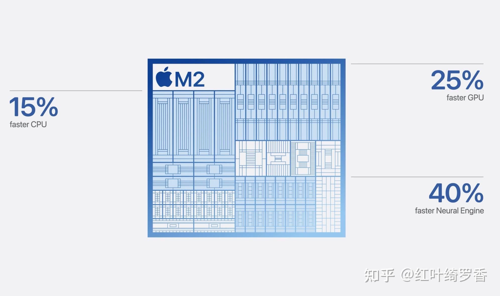iPad Air M2还是M1?2024新款iPad Air有什么升级?值得买吗?