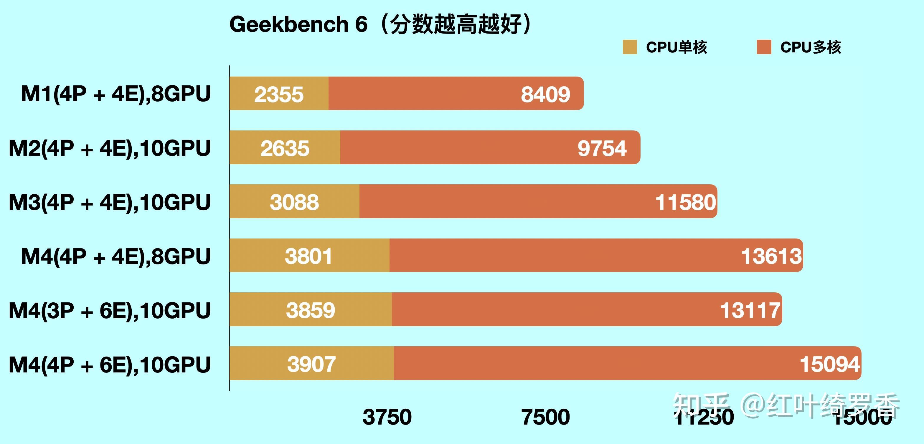 新款iPad Air值得买吗?11英寸和13英寸如何选择?