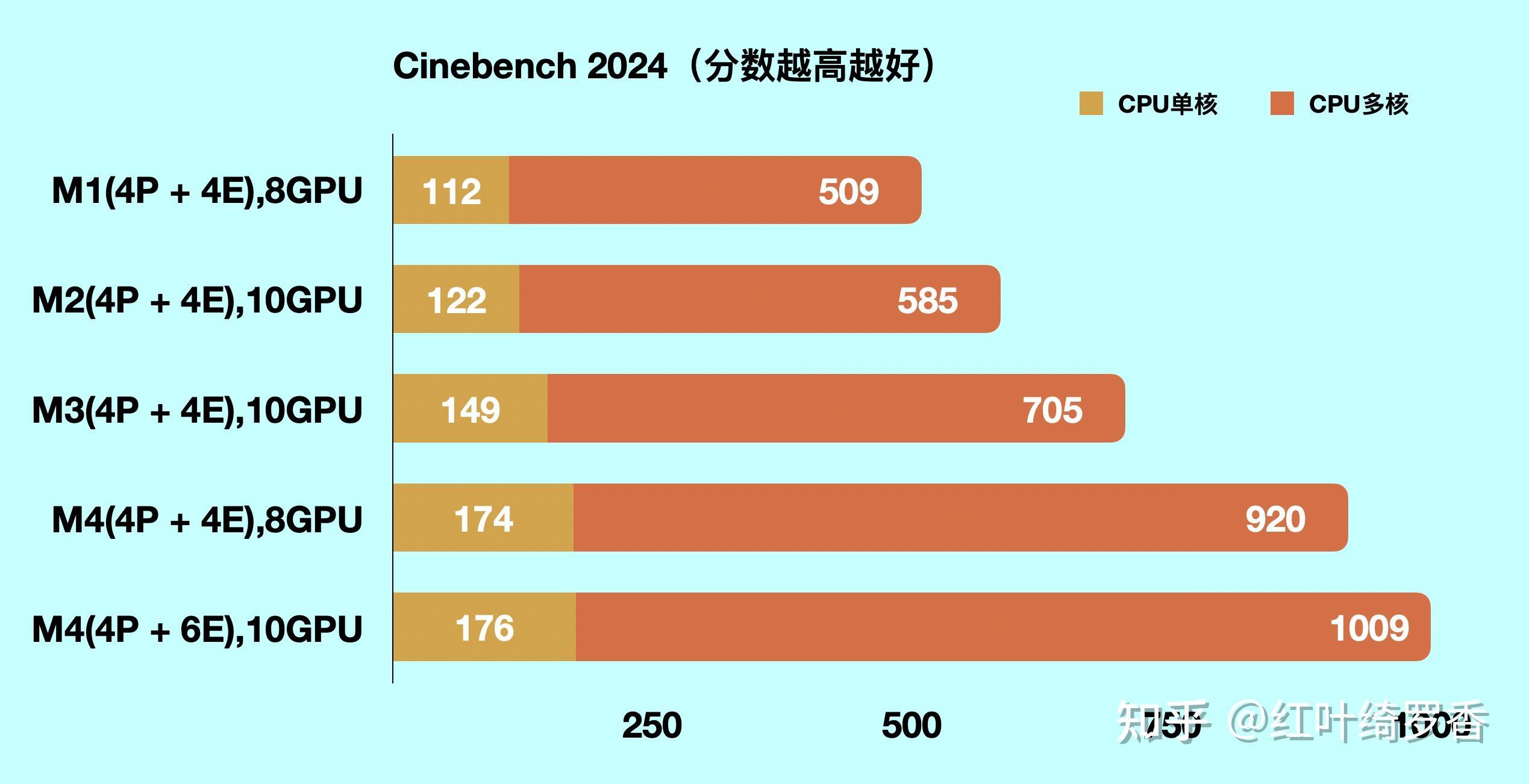 新款iPad Air值得买吗?11英寸和13英寸如何选择?