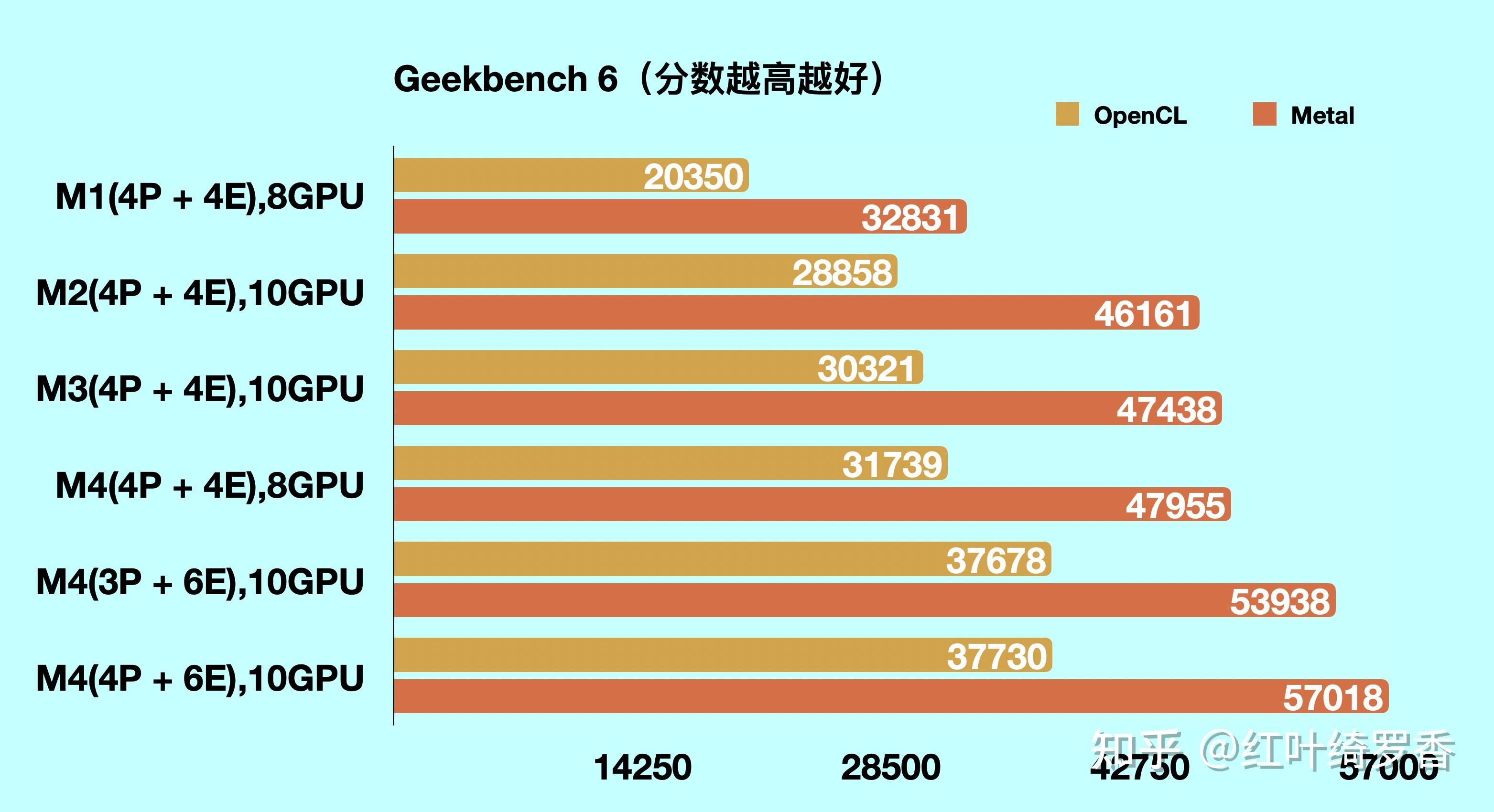 新款iPad Air值得买吗?11英寸和13英寸如何选择?