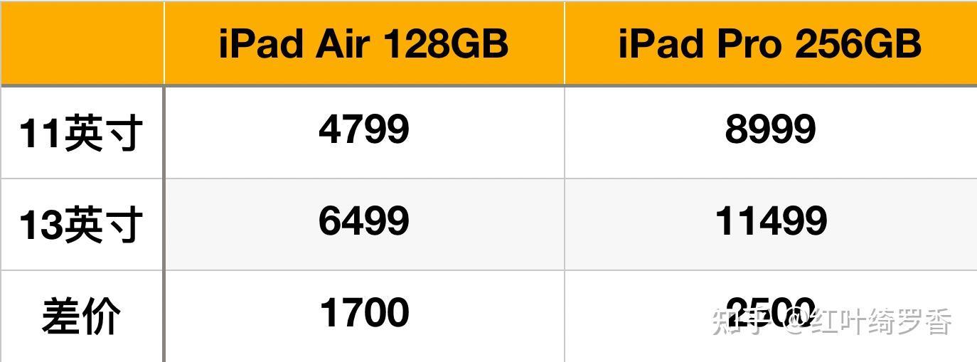 iPad选择11英寸还是13英寸?新款iPad Air和iPad Pro如何选择?