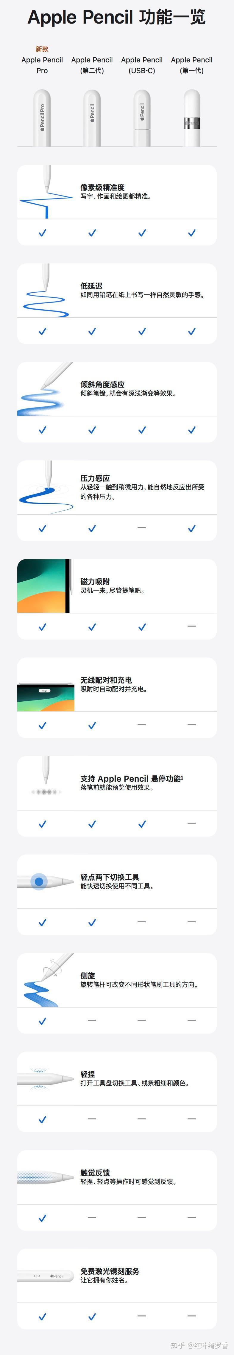 iPad选择11英寸还是13英寸?新款iPad Air和iPad Pro如何选择?
