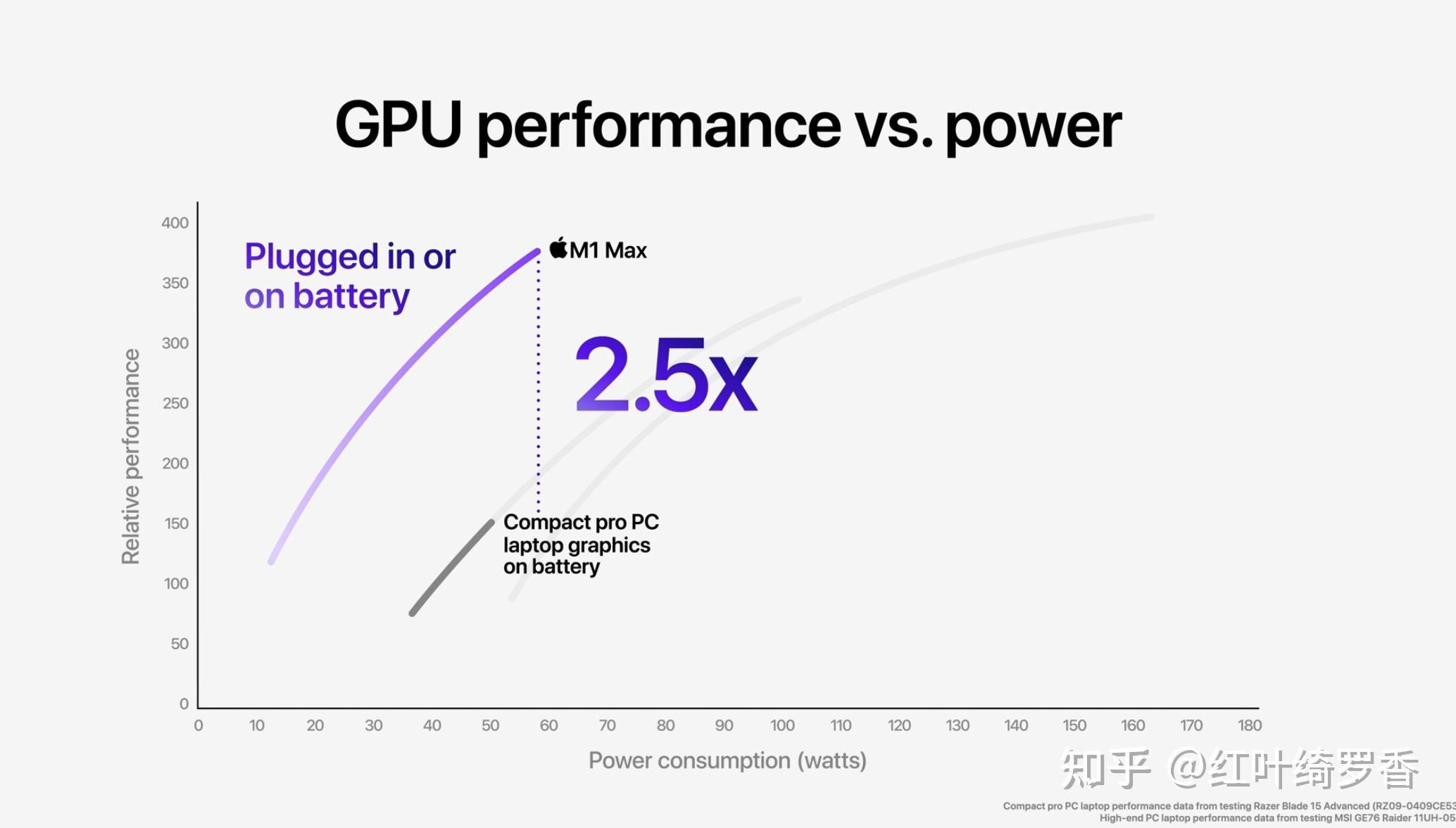 聊聊苹果Apple Silicon M系列芯片到底有何不同?M1/M2/M3/M4那些万变不离其宗的特性。