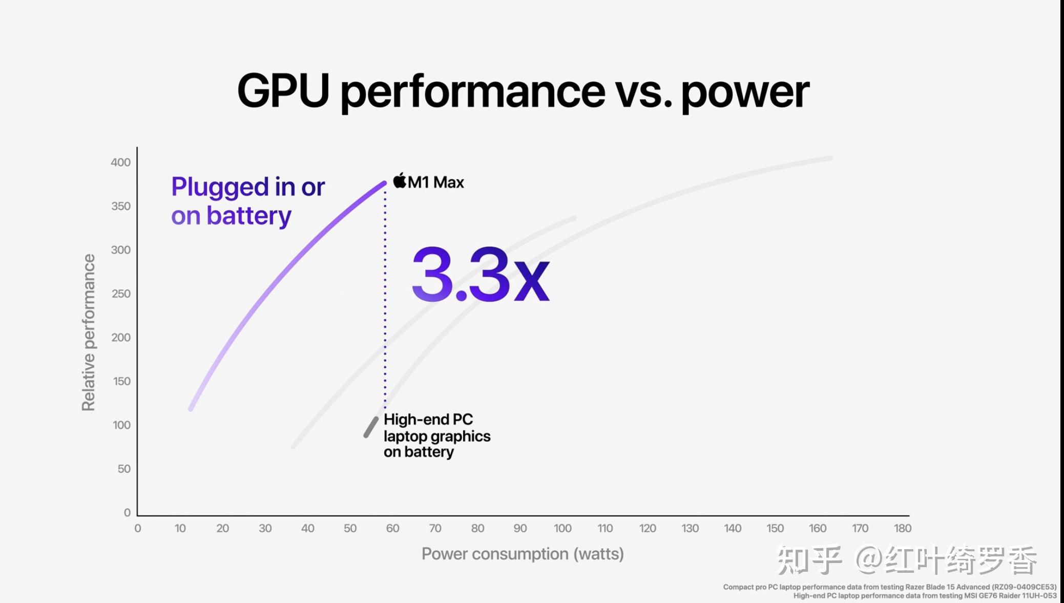 聊聊苹果Apple Silicon M系列芯片到底有何不同?M1/M2/M3/M4那些万变不离其宗的特性。