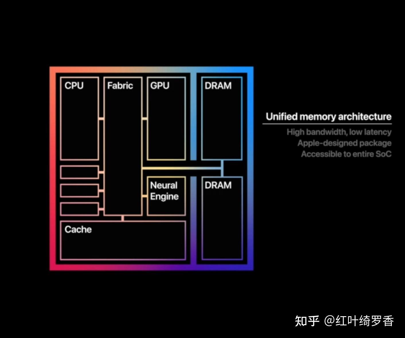 聊聊苹果Apple Silicon M系列芯片到底有何不同?M1/M2/M3/M4那些万变不离其宗的特性。
