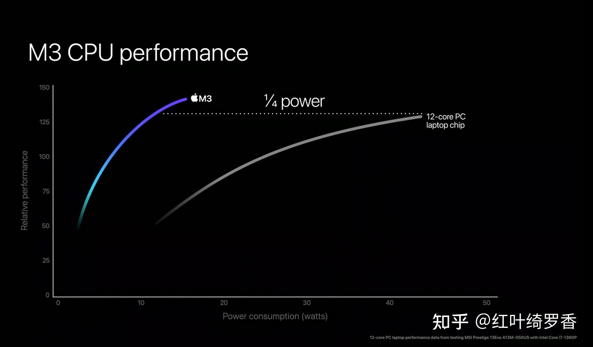 聊聊苹果Apple Silicon M系列芯片到底有何不同?M1/M2/M3/M4那些万变不离其宗的特性。