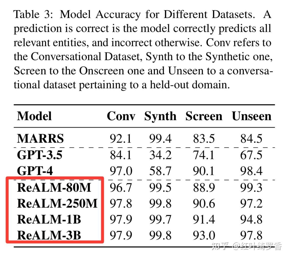 聊聊苹果Apple Silicon M系列芯片到底有何不同?M1/M2/M3/M4那些万变不离其宗的特性。