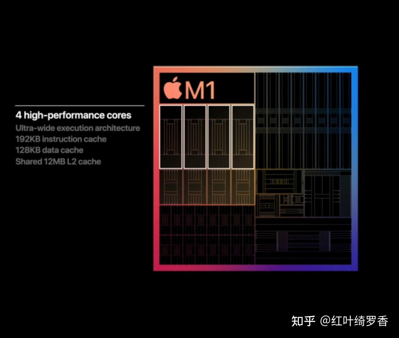 iPad/Mac/MacBook优惠购买攻略分享,iPad Pro M4是否值得买?