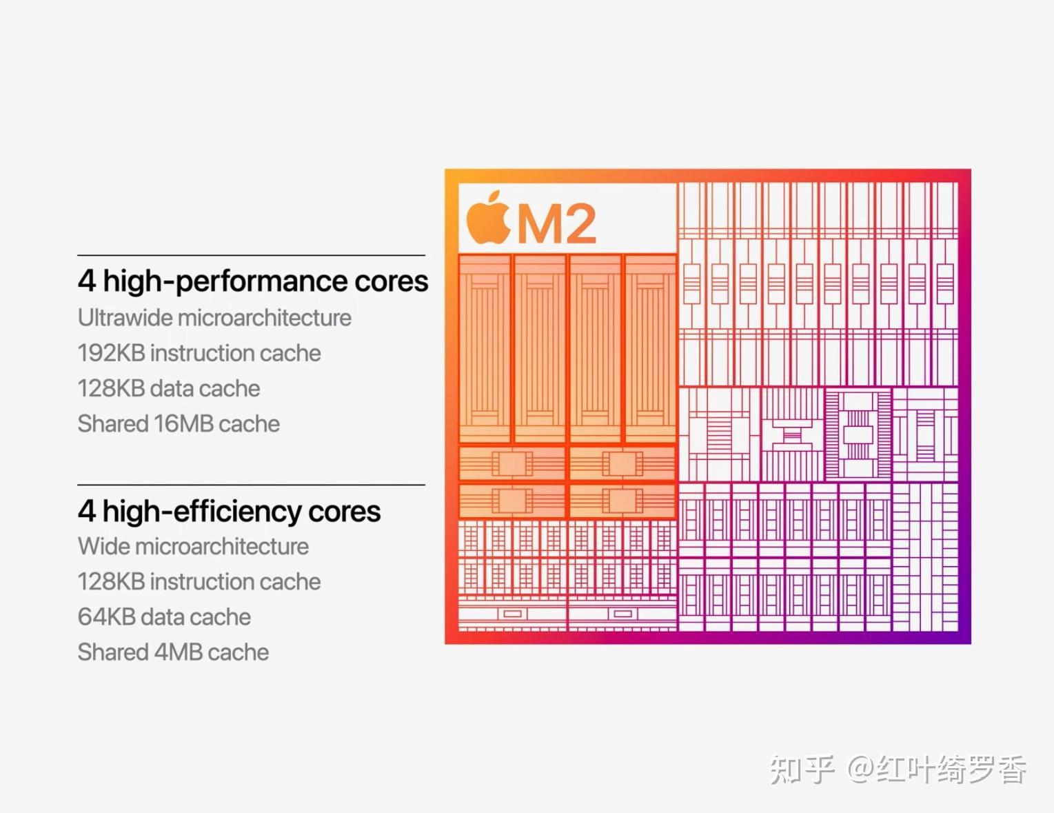 iPad/Mac/MacBook优惠购买攻略分享,iPad Pro M4是否值得买?